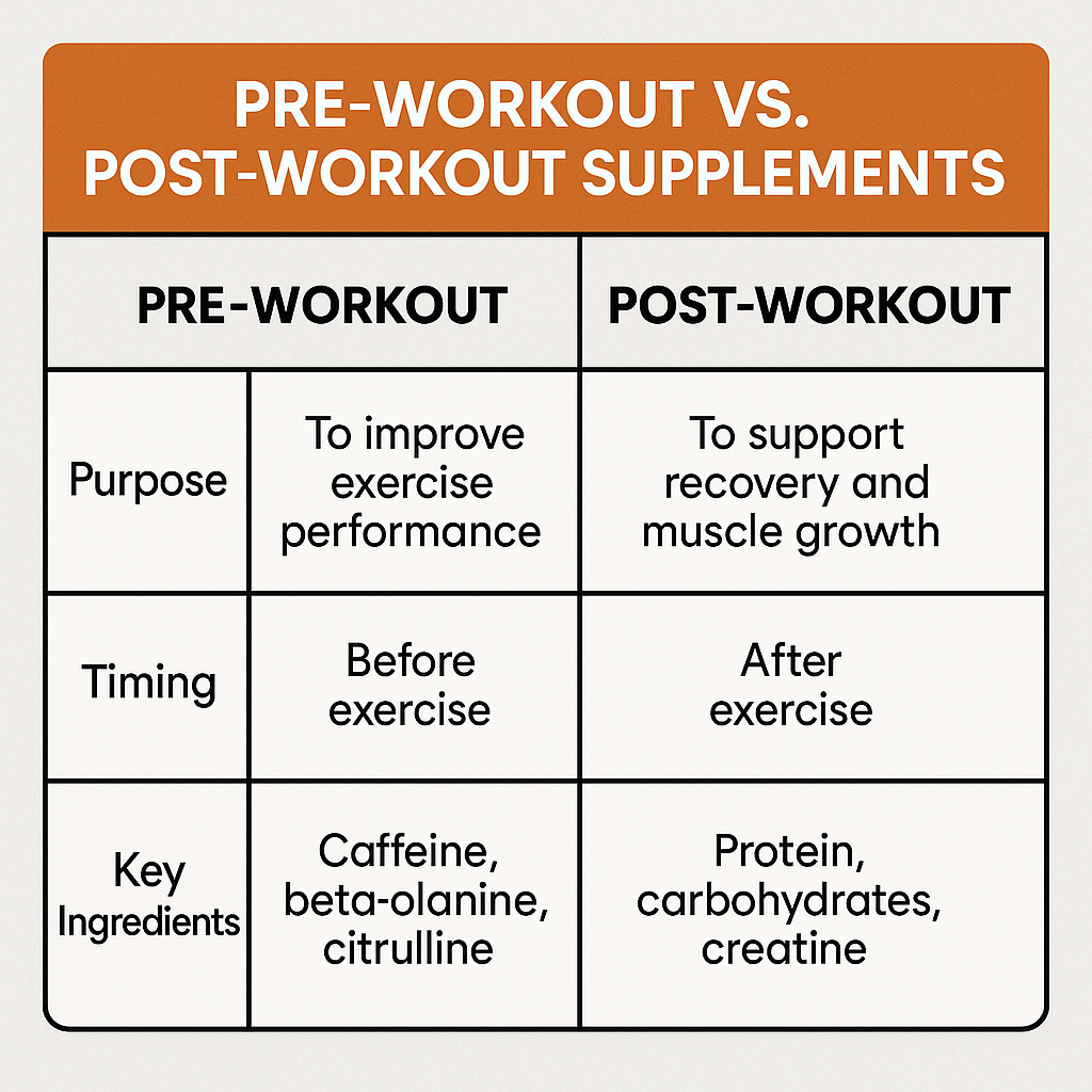 Papildai prieš ir po treniruotės